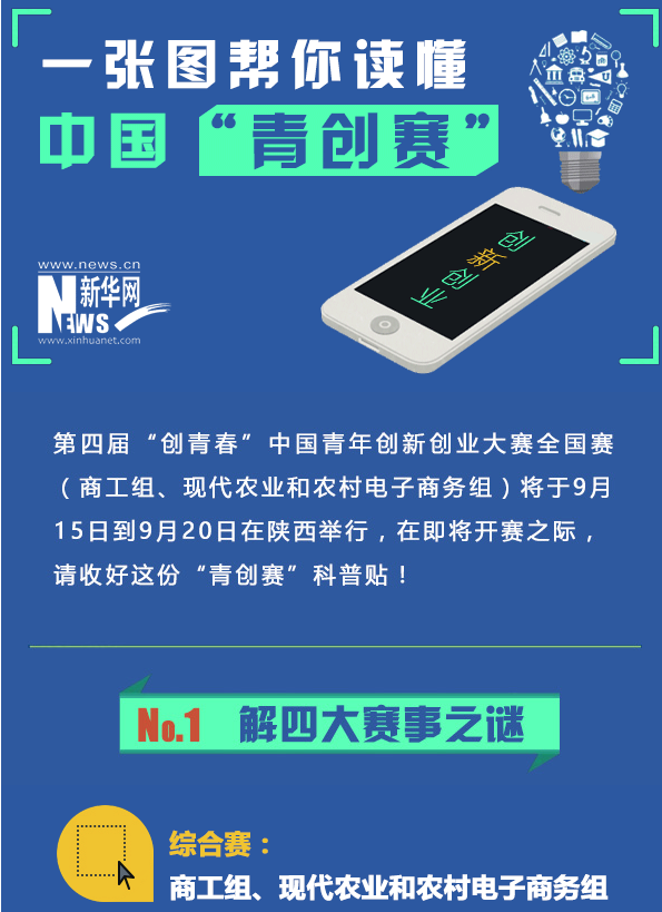 一張圖幫你讀懂中國“青創(chuàng)賽”