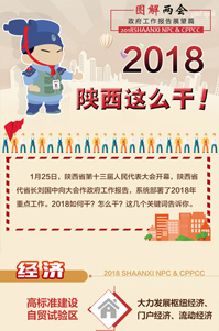 2018陜西這么干！