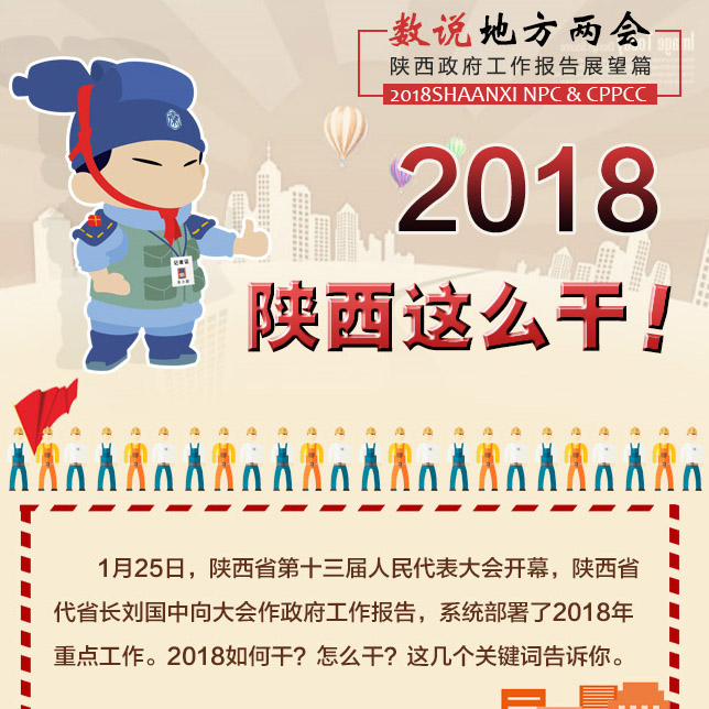 政府工作報(bào)告展望篇:2018陜西這么干!