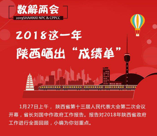 數(shù)解兩會(huì)：2018這一年陜西曬出“成績單”