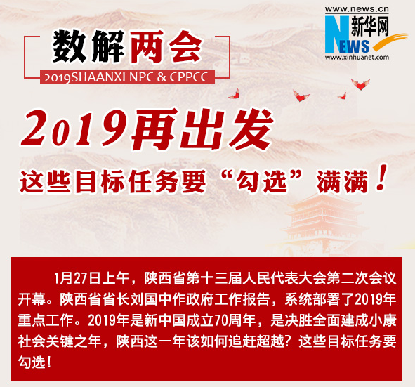 數(shù)解兩會(huì)：2019再出發(fā) 這些目標(biāo)任務(wù)要“勾選”