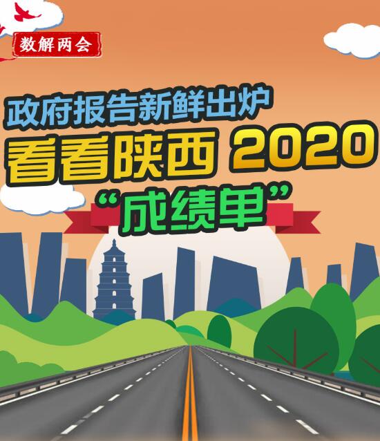 政府報告新鮮出爐 看看陜西2020“成績單”