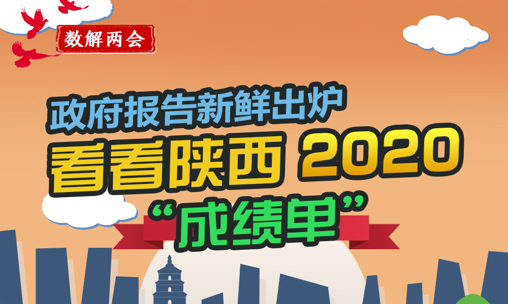 政府報(bào)告新鮮出爐 看看陜西2020“成績單”